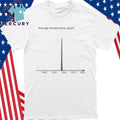 Average Temperature Japan 1900 -2000 Shirt