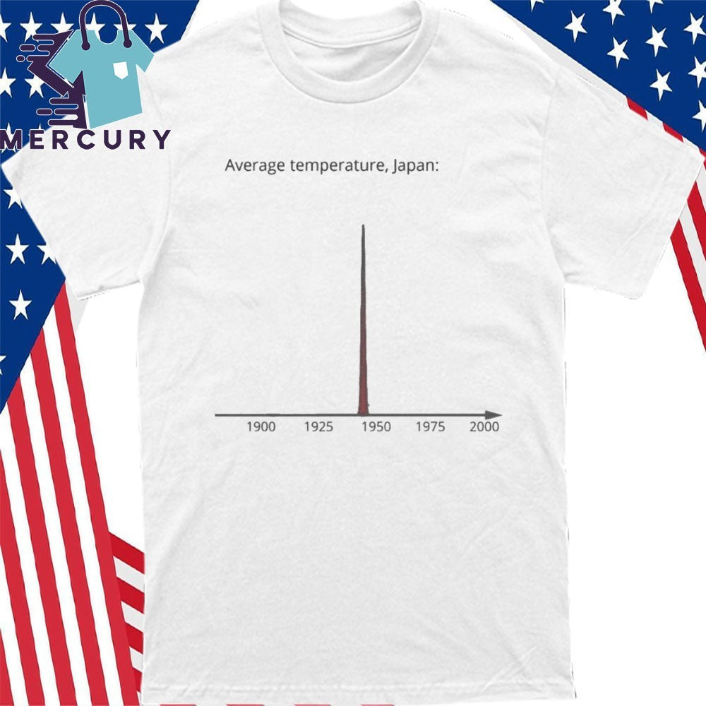 Average Temperature Japan 1900 -2000 Shirt