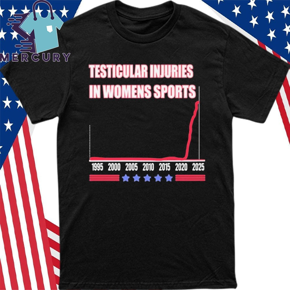 Don Keith Testicular Injuries In Womens Sport Shirt