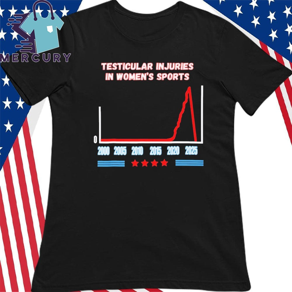 Testicular Injuries In Women’s Sports 2000-2025 Shirt