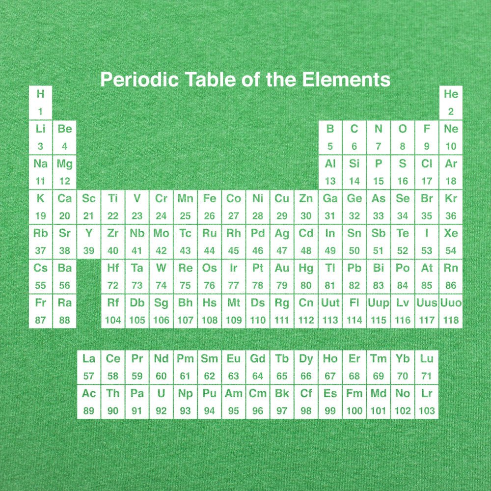 Periodic Table of the Elements Chemistry Chart