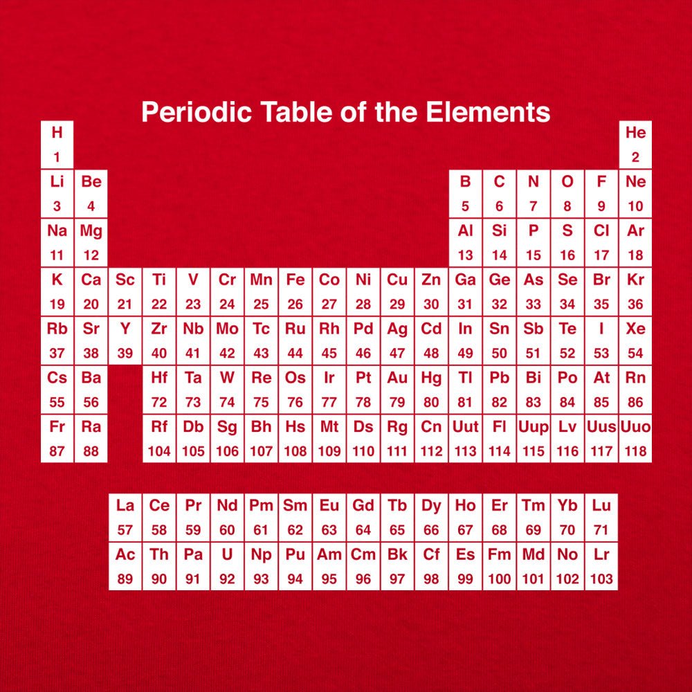 Periodic Table of the Elements Chemistry Chart