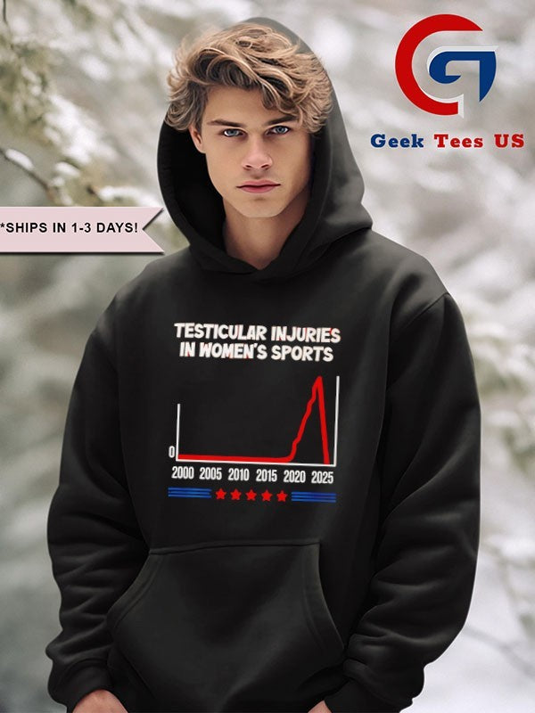 Testicular injuries in women’s sports shirt