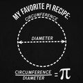 My Favorite Pi Recipe, Circumference Over Diameter Formula