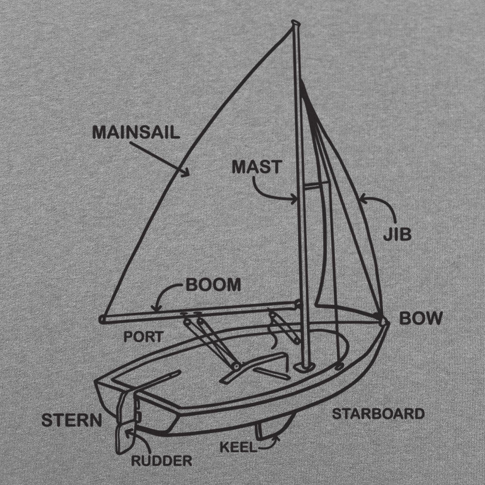 Boat Diagram Sailboat Parts Mainsail Mast Bow Stern