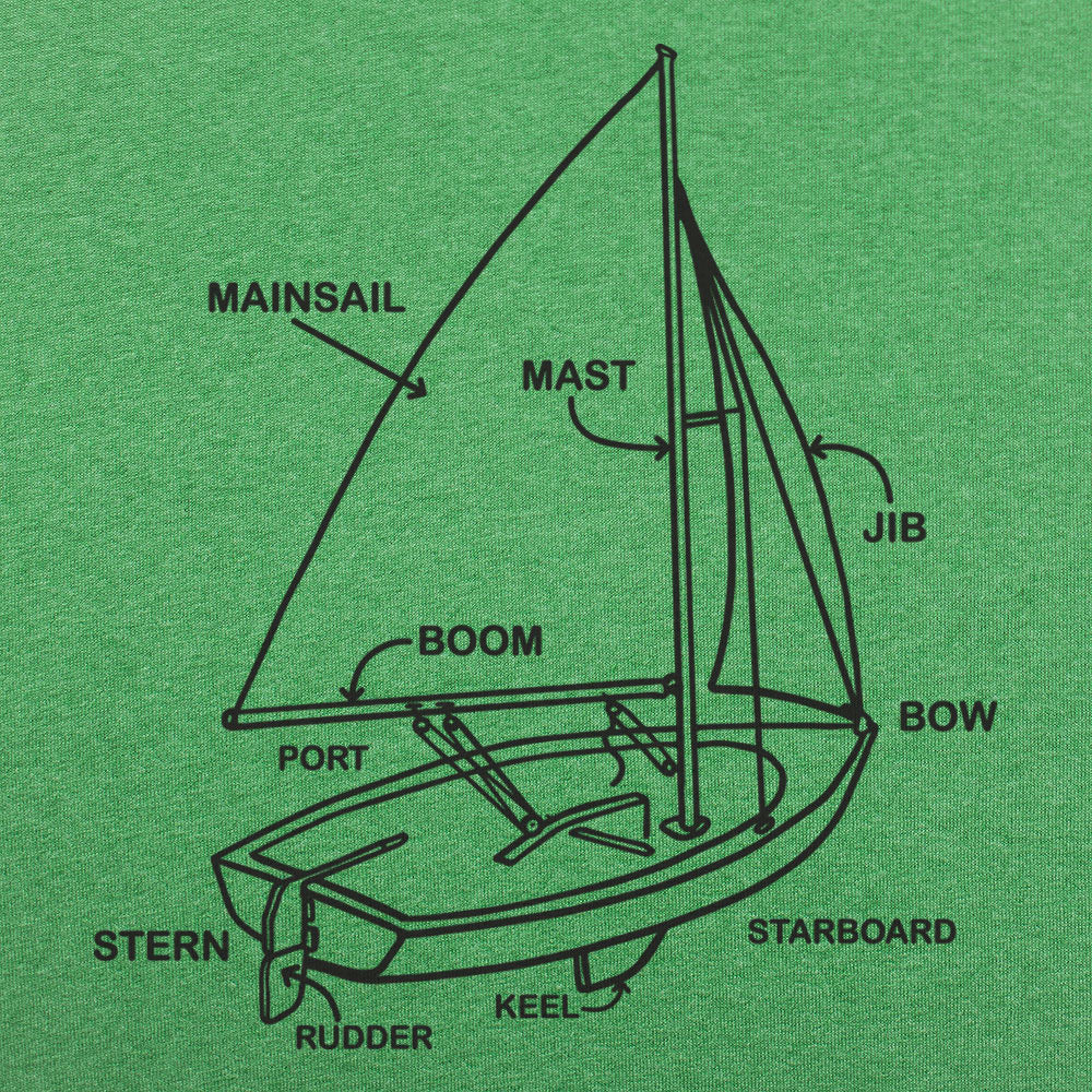 Boat Diagram Sailboat Parts Mainsail Mast Bow Stern
