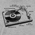 DJ 101 Turntable Anatomy Diagram