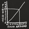 Find Out Graph Showing F**k Around Consequences