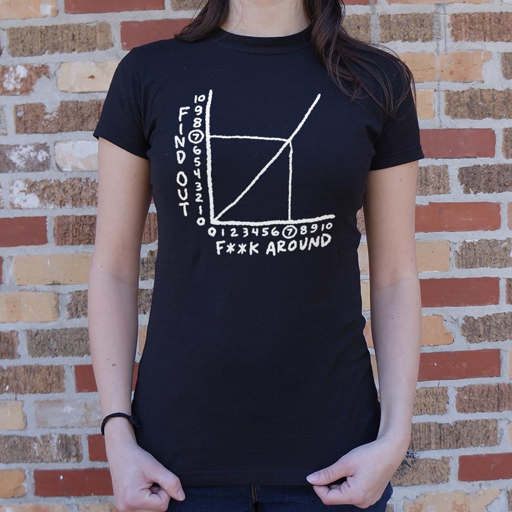 Find Out Graph Showing F**k Around Consequences