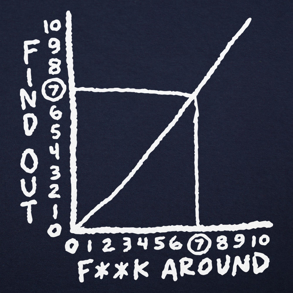 Find Out Graph Showing F**k Around Consequences