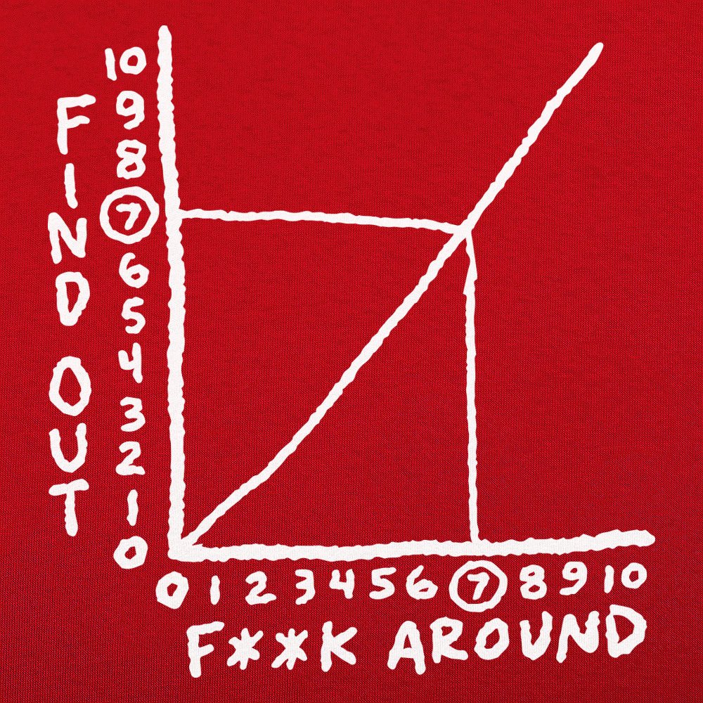 Find Out Graph Showing F**k Around Consequences
