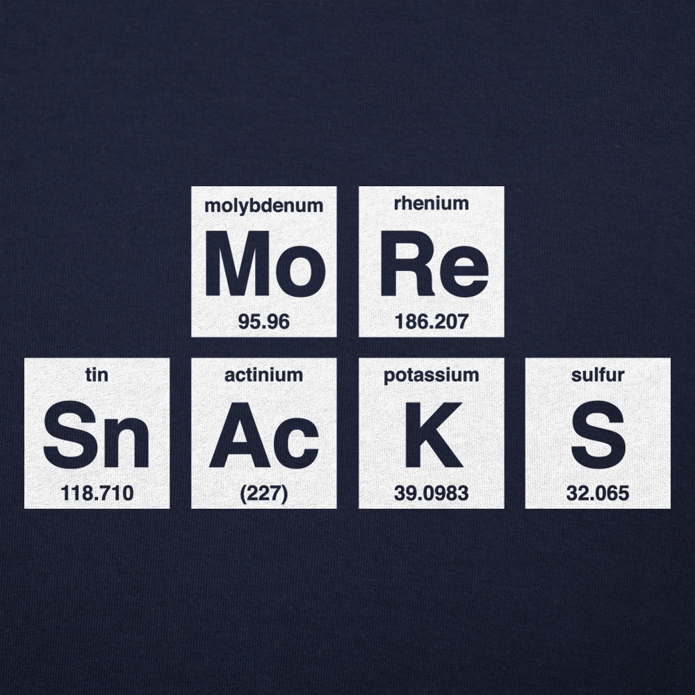 More Snacks Periodic Table of Elements