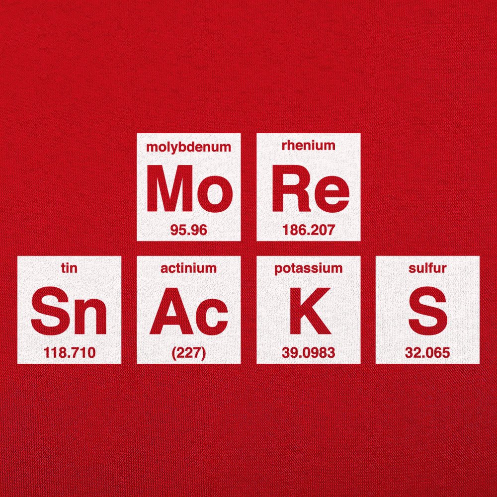 More Snacks Periodic Table of Elements