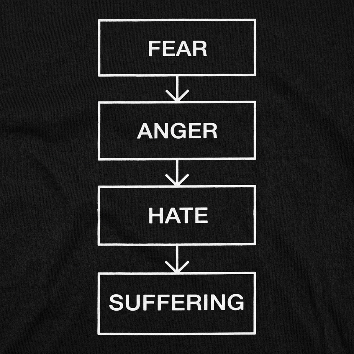 Path To The Dark Side Flowchart
