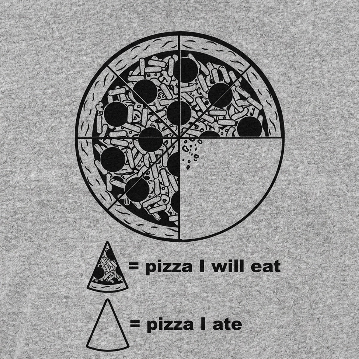 Pizza Pie Chart