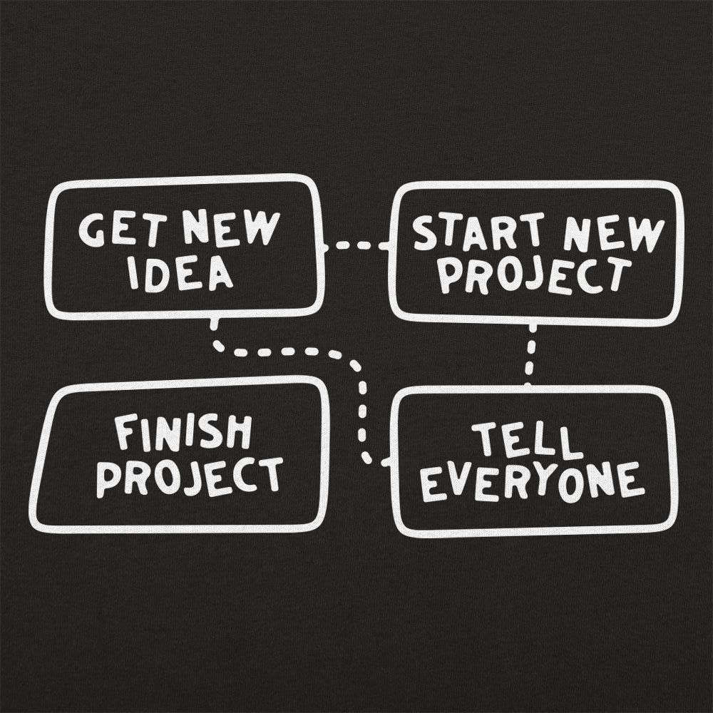 Project Flow Chart