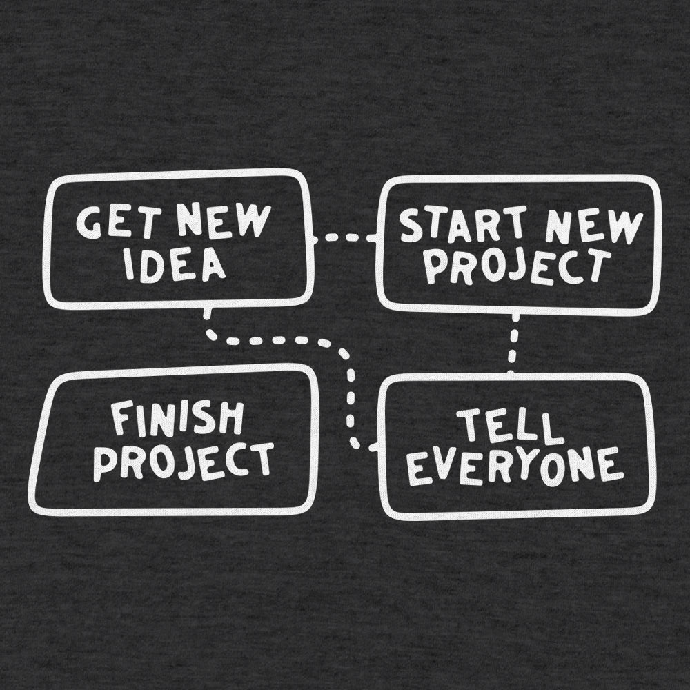 Project Flow Chart