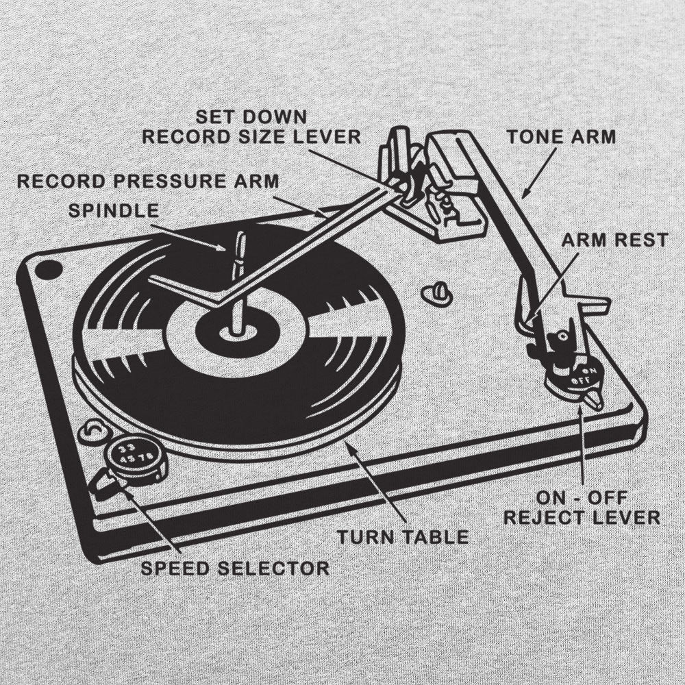 Record Player Anatomy Turntable Diagram