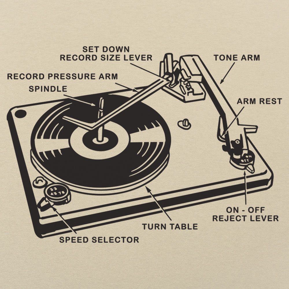 Record Player Anatomy Turntable Diagram