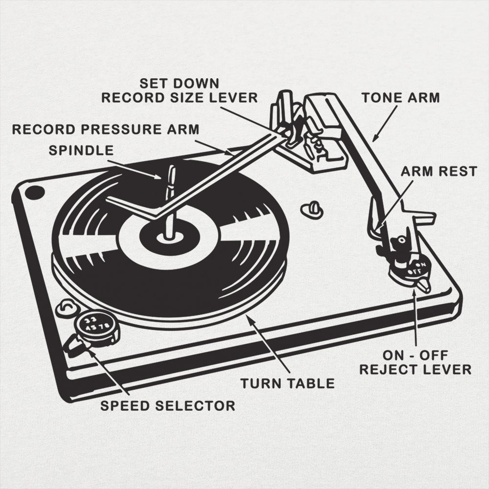Record Player Anatomy Turntable Diagram