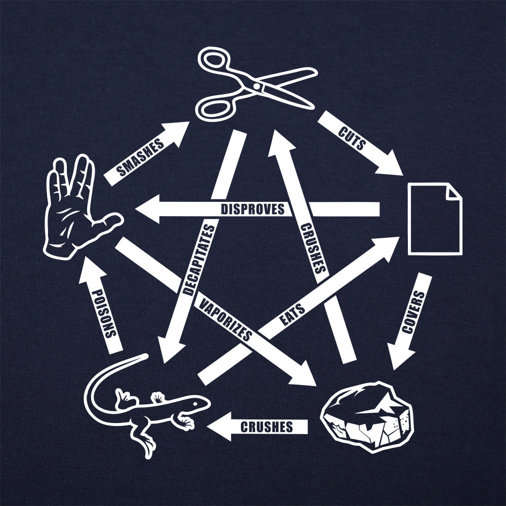 Rock Paper Scissors Lizard Spock