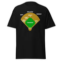 Who's On First? Funny Baseball Quote T-Shirt, Unisex