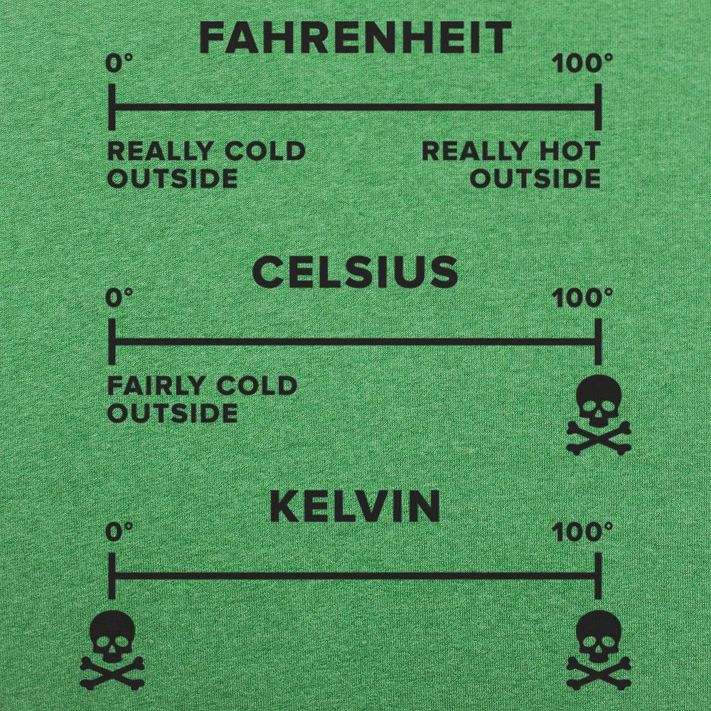 Temperature Basics Fahrenheit Celsius Kelvin Science Chart