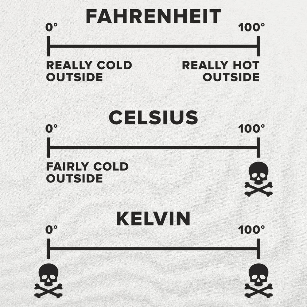 Temperature Basics Fahrenheit Celsius Kelvin Science Chart