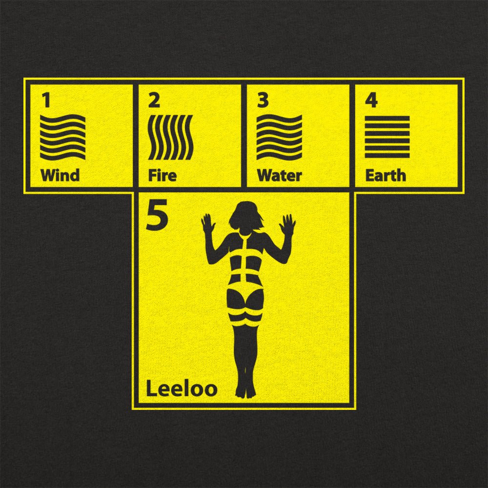 The Five Elements Periodic Table of Wind, Fire, Water and Earth