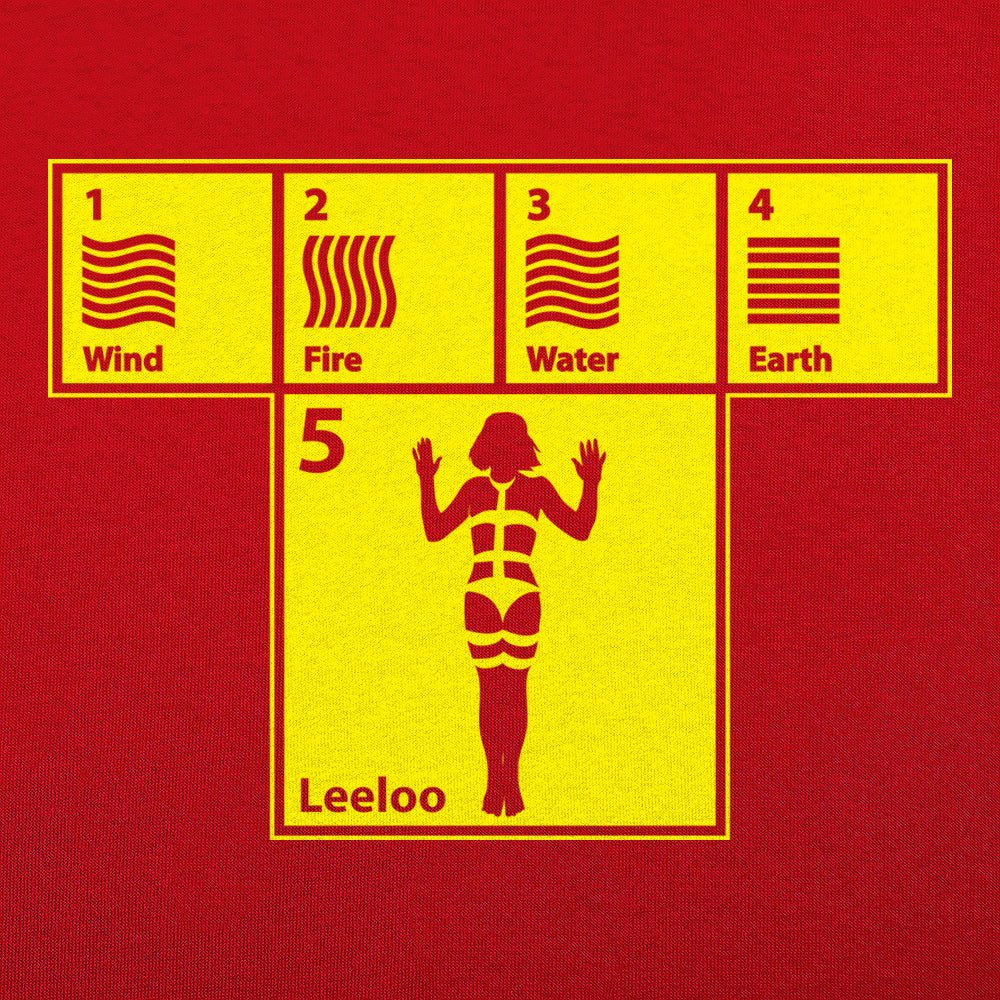 The Five Elements Periodic Table of Wind, Fire, Water and Earth
