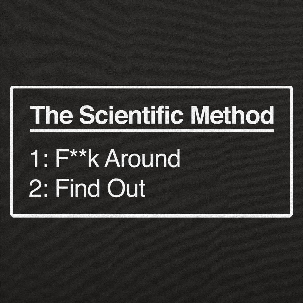 The Scientific Method FAFO