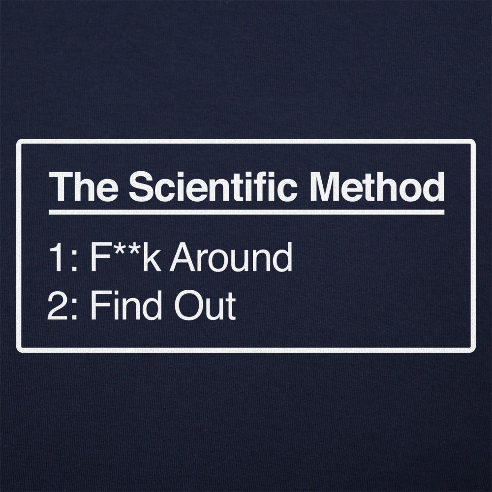 The Scientific Method FAFO