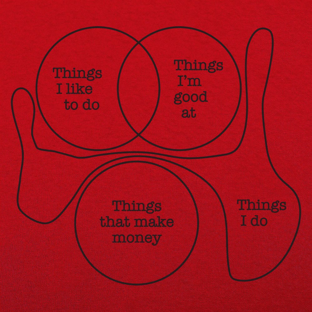 Things I Do Funny Venn Diagram Graphic