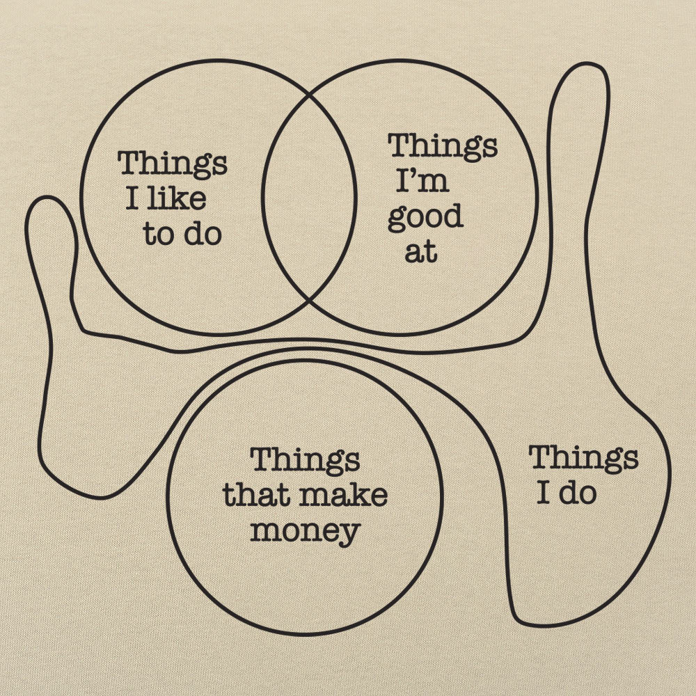 Things I Do Funny Venn Diagram Graphic