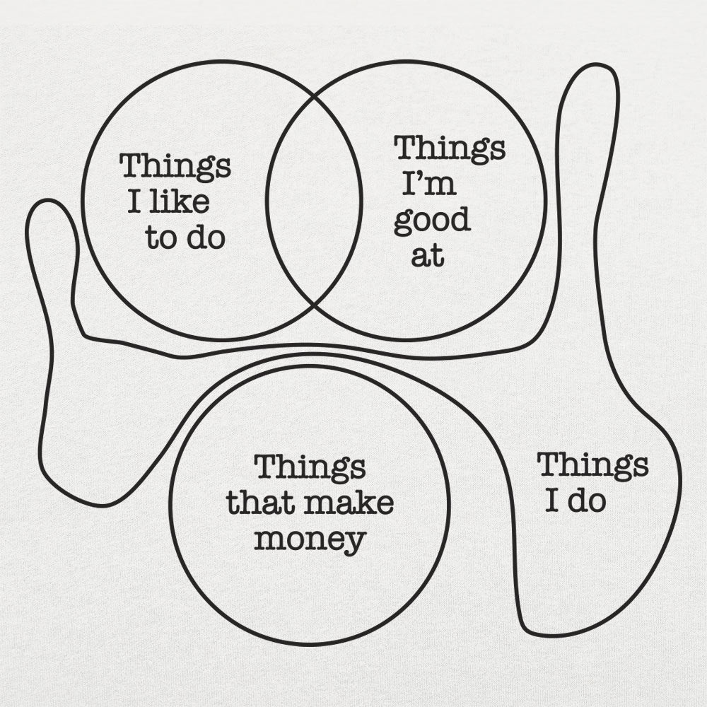 Things I Do Funny Venn Diagram Graphic
