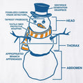 Snowman Anatomy Diagram