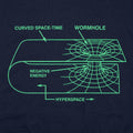 Your Basic Wormhole Diagram of Curved Space Time